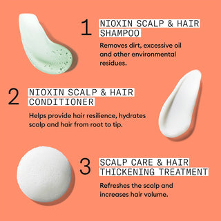 NioxinSystem4TrialKitBenefitsInfographic