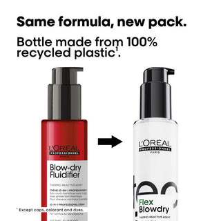 L'Oreal professional hair product bottles with text about recycled plastic packaging.