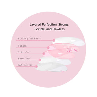 Diagram of a nail gel application process on a pink background