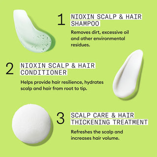 NIOXINSystem2TrialKitSploshInfographic
