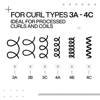 REDKENAcidicCurlsCurlTypeInfographic